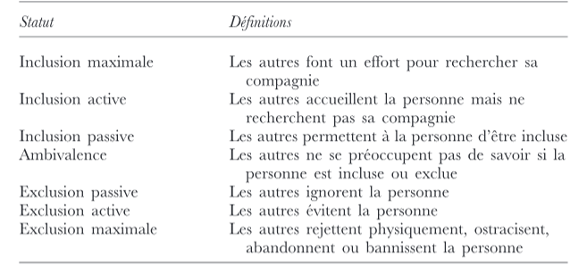 L’attribut alt de cette image est vide, son nom de fichier est Inclusion-exclusion-1.png.